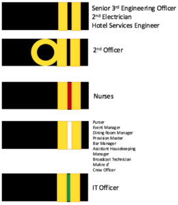 Which cruise ship officer ranks have two stripes?