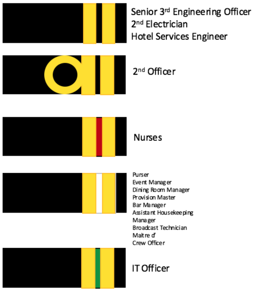cruise ship officer ranks