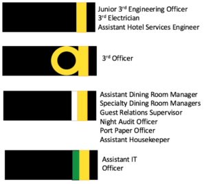 Cruise ship officer ranks from half stripe and one stripe. 