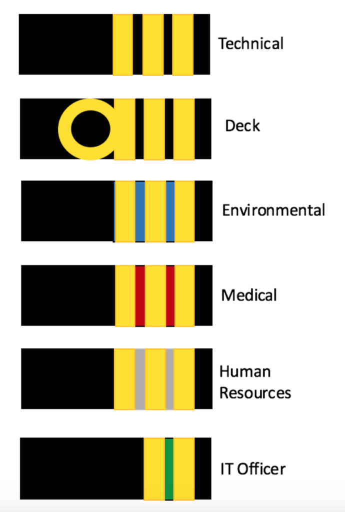 yacht crew ranks stripes